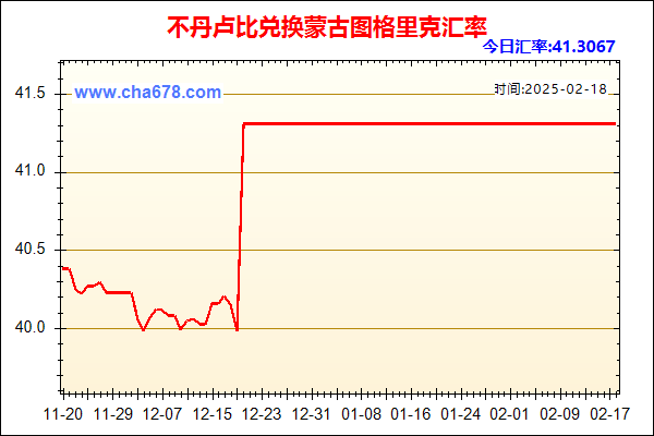 不丹卢比兑人民币汇率走势图