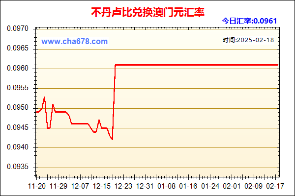 不丹卢比兑人民币汇率走势图