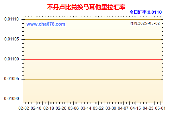 不丹卢比兑人民币汇率走势图