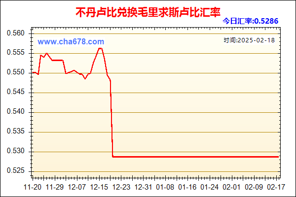 不丹卢比兑人民币汇率走势图