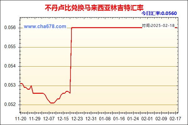 不丹卢比兑人民币汇率走势图