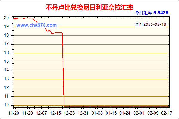 不丹卢比兑人民币汇率走势图