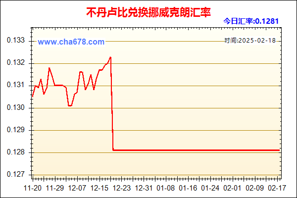 不丹卢比兑人民币汇率走势图