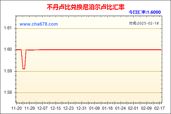 不丹卢比兑人民币汇率走势图