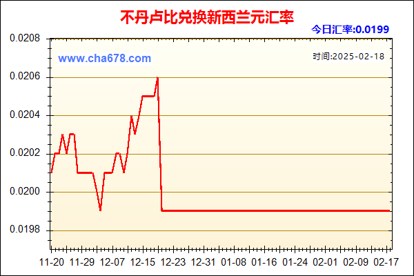 不丹卢比兑人民币汇率走势图