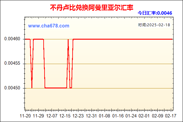 不丹卢比兑人民币汇率走势图