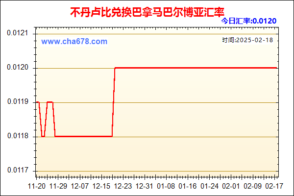 不丹卢比兑人民币汇率走势图