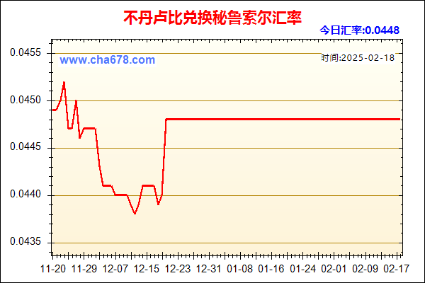 不丹卢比兑人民币汇率走势图