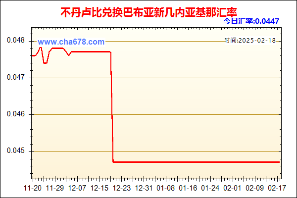 不丹卢比兑人民币汇率走势图