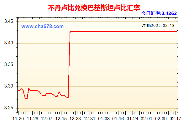 不丹卢比兑人民币汇率走势图