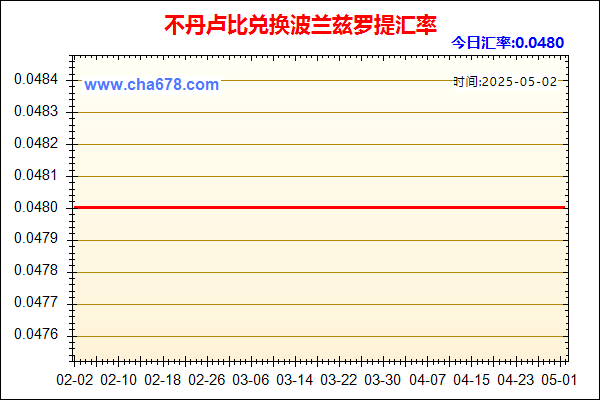 不丹卢比兑人民币汇率走势图