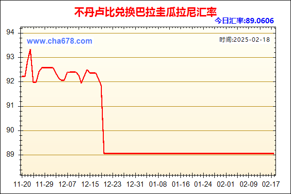 不丹卢比兑人民币汇率走势图