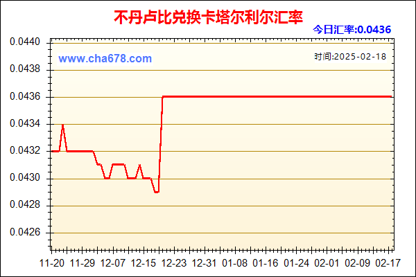 不丹卢比兑人民币汇率走势图