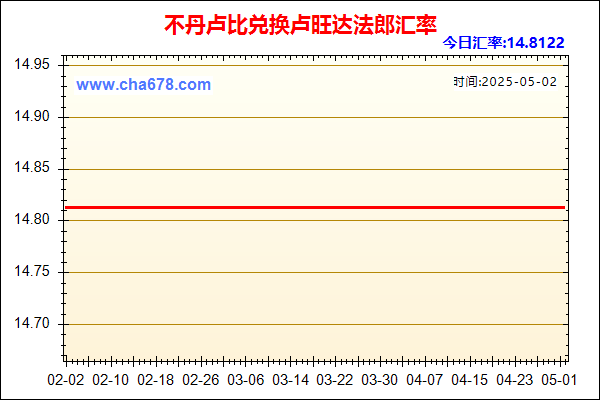 不丹卢比兑人民币汇率走势图