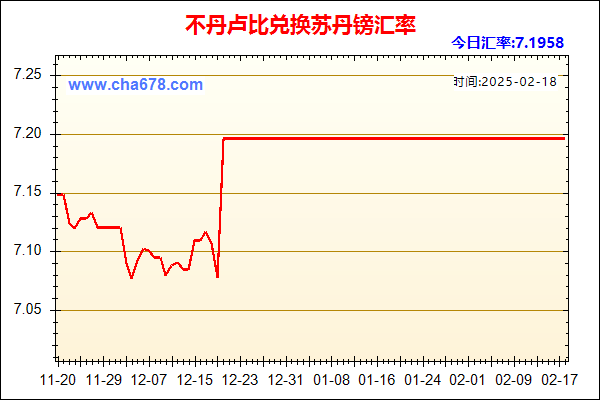 不丹卢比兑人民币汇率走势图