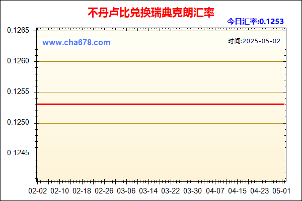 不丹卢比兑人民币汇率走势图