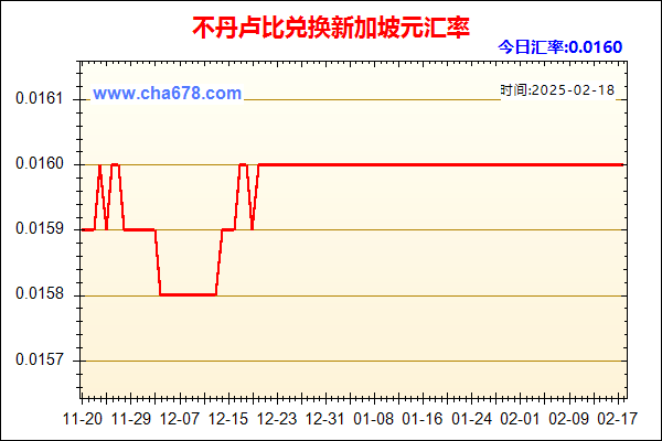 不丹卢比兑人民币汇率走势图