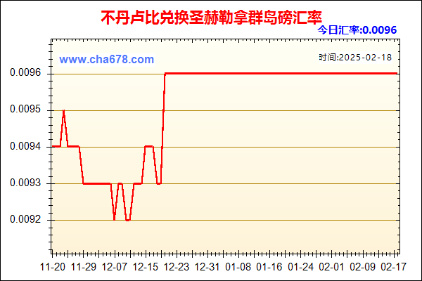 不丹卢比兑人民币汇率走势图