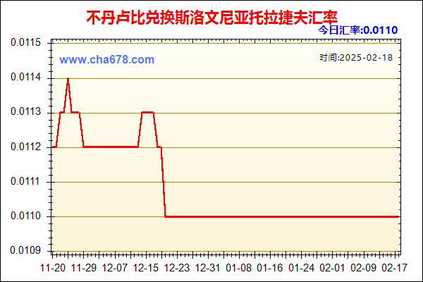 不丹卢比兑人民币汇率走势图