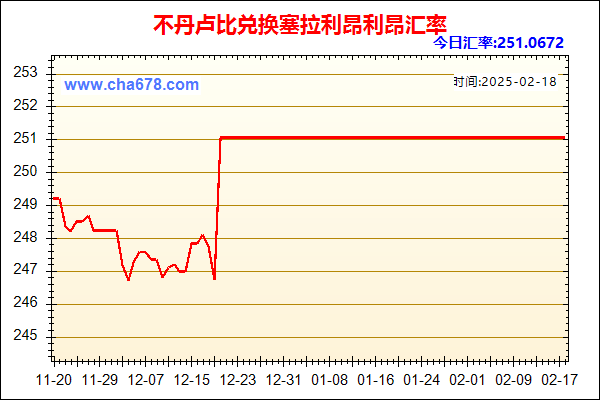 不丹卢比兑人民币汇率走势图