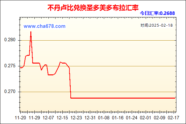 不丹卢比兑人民币汇率走势图