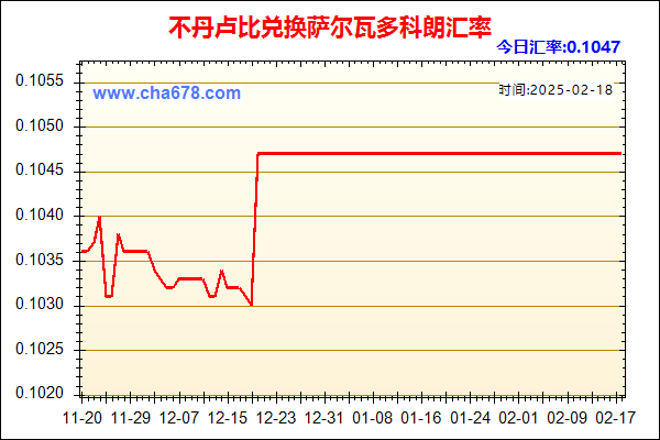 不丹卢比兑人民币汇率走势图