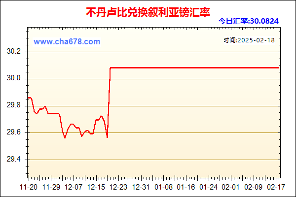 不丹卢比兑人民币汇率走势图