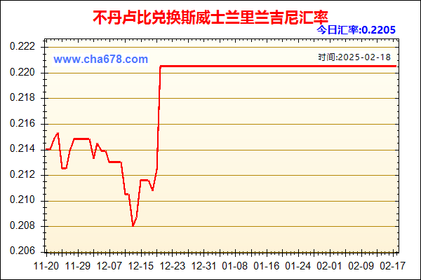 不丹卢比兑人民币汇率走势图