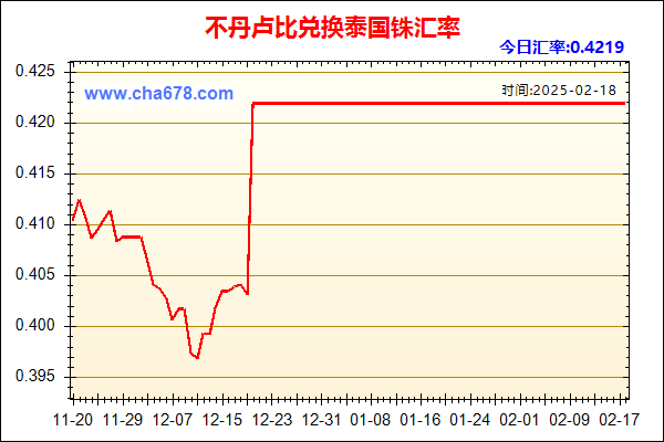 不丹卢比兑人民币汇率走势图
