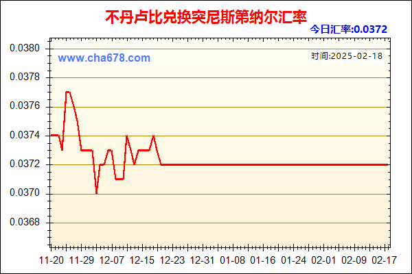 不丹卢比兑人民币汇率走势图