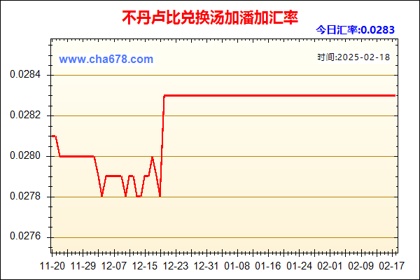 不丹卢比兑人民币汇率走势图