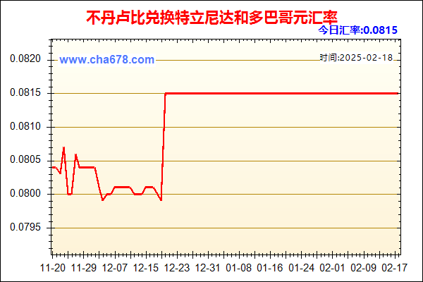 不丹卢比兑人民币汇率走势图