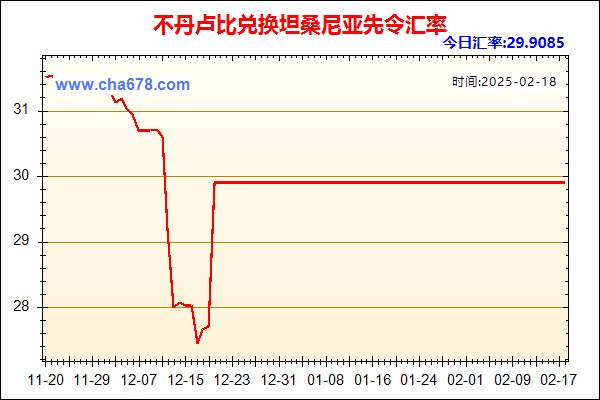 不丹卢比兑人民币汇率走势图