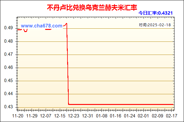 不丹卢比兑人民币汇率走势图