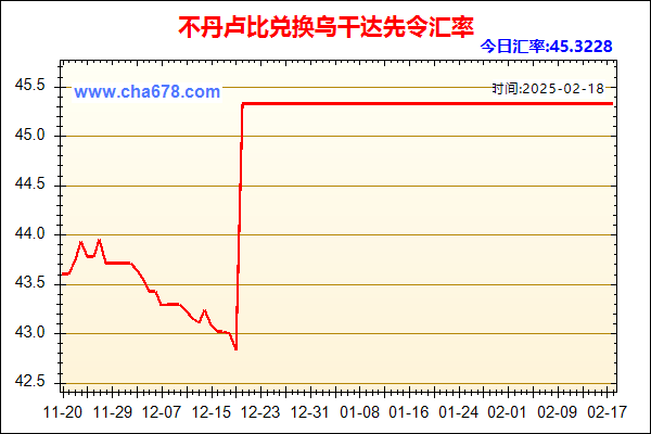 不丹卢比兑人民币汇率走势图