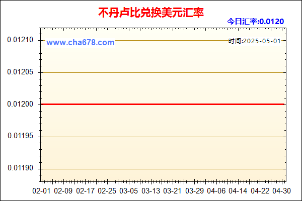 不丹卢比兑人民币汇率走势图