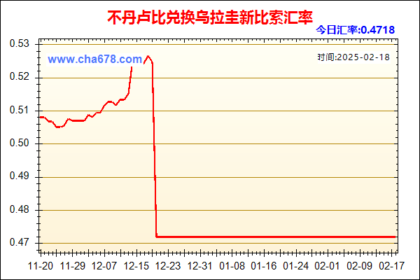 不丹卢比兑人民币汇率走势图