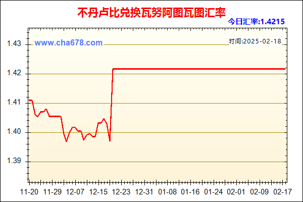 不丹卢比兑人民币汇率走势图