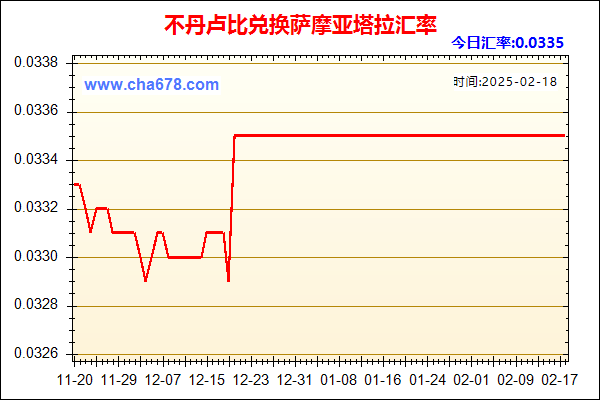 不丹卢比兑人民币汇率走势图