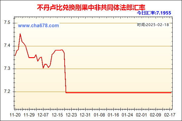 不丹卢比兑人民币汇率走势图