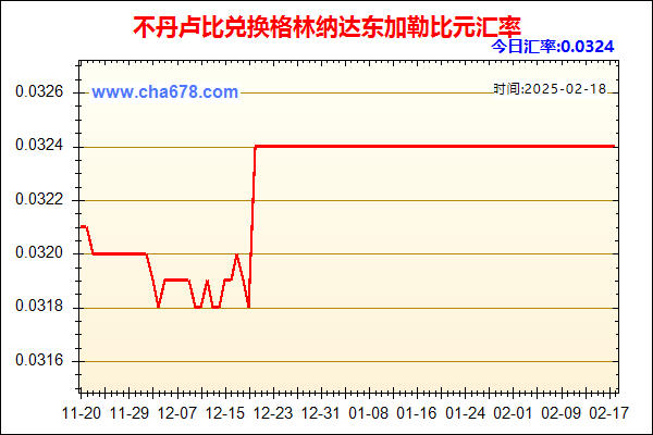 不丹卢比兑人民币汇率走势图