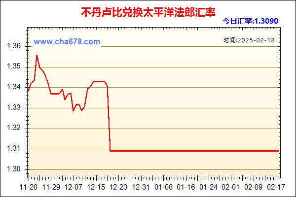 不丹卢比兑人民币汇率走势图