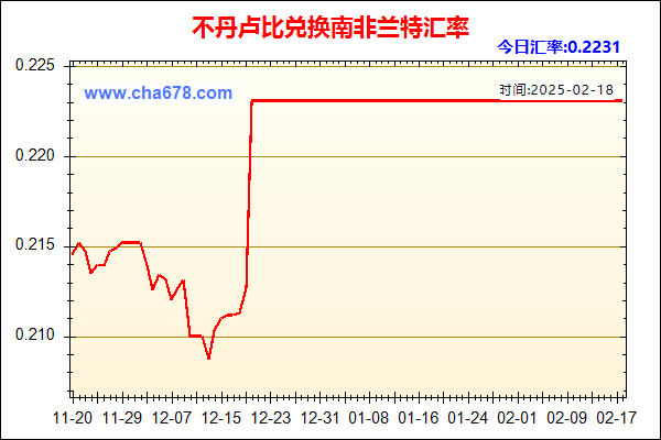 不丹卢比兑人民币汇率走势图