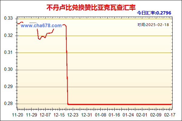 不丹卢比兑人民币汇率走势图