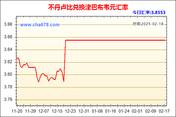 不丹卢比兑人民币汇率走势图
