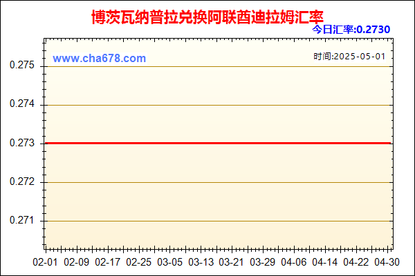 博茨瓦纳普拉兑人民币汇率走势图
