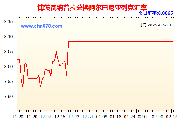 博茨瓦纳普拉兑人民币汇率走势图