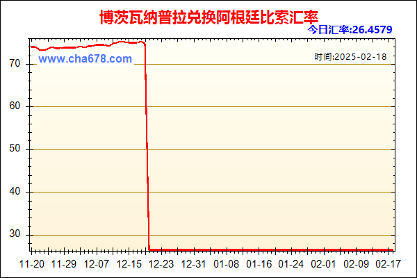 博茨瓦纳普拉兑人民币汇率走势图