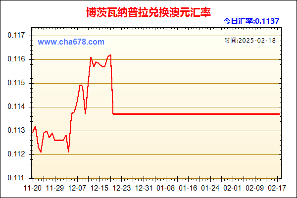 博茨瓦纳普拉兑人民币汇率走势图