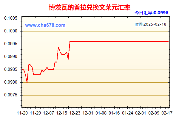 博茨瓦纳普拉兑人民币汇率走势图